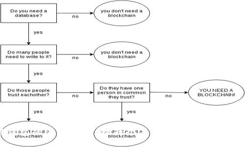 数字钱包的多样选择：提升个人财务管理与支付体验