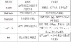 MetaMask钱包收款指南：一步