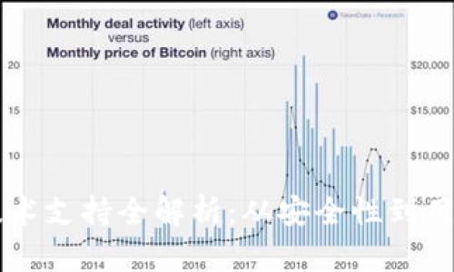区块链钱包技术支持全解析：从安全性到用户体验的创新