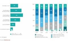 小狐APP钱包私钥查看方法