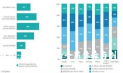 京东钱包：数字支付的全