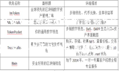 biology/数字钱包安全防护：了解风险与防范措施/

数字钱包, 网络安全, 加密货币, 风险管理/guanjianci

引言：数字钱包的崛起
在现代社会，随着科技的迅猛发展，数字钱包逐渐成为人们日常生活中不可或缺的一部分。不论是线上的购物支付，还是线下的扫码付款，数字钱包极大地方便了我们的生活。然而，随着其普及，数字钱包的隐患和风险也逐渐浮现，这引发了用户的广泛关注。本文将深入探讨数字钱包存在的风险，以及有效的防范措施。

数字钱包的基本概念
数字钱包也被称为电子钱包，它是一种存储用户支付信息和数字资产的数字工具。用户可以通过智能手机、电脑或其他设备来访问这些钱包，进行消费、转账或者资产管理。无论是传统的银行账户信息、信用卡信息，还是加密货币，数字钱包都能很好地处理，并提供便捷的查看和使用功能。

数字钱包的便捷与受欢迎原因
数字钱包之所以广受欢迎，主要是因为它的便捷性和高效性。用户无需携带现金或卡片，扫一扫手机即可完成支付。此外，许多数字钱包应用还提供了预算管理、消费追踪等附加功能，帮助用户更好地管理财务。同时，随着无现金支付逐渐成为趋势，越来越多的商家和服务提供商开始接受数字钱包支付，无疑进一步推动了其使用。

数字钱包的风险揭示
尽管数字钱包带来了诸多便利，但它们也面临不少风险。我们可以从以下几个方面进行分析：

h41. 网络安全风险/h4
数字钱包的运行依赖于网络，因此，在网络安全方面的风险不容忽视。黑客攻击、数据泄露、钓鱼网站等网络安全事件频繁发生，据统计，越来越多用户的数字钱包因网络攻击而遭受损失。尤其是对于加密货币数字钱包，由于其匿名性质和不可逆交易的特点，一旦资产被盗，几乎没有找回的可能。

h42. 用户安全意识薄弱/h4
许多用户在使用数字钱包时，缺乏必要的安全意识。例如，随意分享密码、使用简单易猜的密码、在不安全的网络环境中进行交易等行为，都显著增加了资产被盗的风险。此外，某些用户在接收来自不明来源的链接或邮件时，容易受到钓鱼攻击，导致个人信息泄露。

h43. 交易的不可逆性/h4
数字钱包中的交易通常是不可逆的。与传统银行转账不同，一旦交易完成，用户便无法轻易撤回或取消。这也意味着，如果用户错误地转账给了不明账户，几乎不可能追回资金。此外，数字钱包交易中的智能合约如不经过仔细检查，一旦出现漏洞也会给用户带来不可逆的损失。

h44. 监管环境的变化/h4
尽管数字钱包的使用越来越普及，但全球范围内对于其监管仍处于探索阶段。各国相关法律法规的差异，以及政策的变化，都可能对数字钱包的使用造成影响。这就要求用户在选择数字钱包时，需关注相关法律法规的变化，以防可能带来的法律风险。

如何保护数字钱包安全
为了降低数字钱包的风险，用户可以采取以下一些有效的防护措施：

h41. 使用强密码和双因素认证/h4
首先，用户应为数字钱包设置复杂且独特的密码，避免使用容易猜测的个人信息。更进一步，启用双因素认证（2FA），这是保护账户不被黑客攻击的有效方法之一。在登录时，除了输入密码外，还需提供手机等设备发送的验证码，大大增加了账户安全性。

h42. 定期更新软件和应用/h4
保证数字钱包软件的最新版至关重要。开发者会定期发布更新，以修补可能存在的漏洞。用户应确保及时下载和安装最新版本。此外，使用知名品牌的应用程序，避免下载不明来源的App，可以有效减少被攻击的几率。

h43. 小心处理敏感信息/h4
在日常使用中，用户应避免在公共场所使用数字钱包，尤其是在公共WiFi网络下。因公共网络通常安全性低，更易受到黑客攻击。尽量在个人或受信任的网络中进行交易，并确保不向陌生人泄露账户信息和密码，保持信息的私密性。

h44. 及时监控账户动态/h4
定期检查数字钱包的交易记录，及时发现可疑活动。如发现不明转账或异常交易，应立刻采取措施，如更改密码，并联系钱包服务提供商进行处理。保持警惕，随时了解账户的安全动态，是保护资产的有效策略。

结论：做智慧的数字钱包用户
数字钱包作为一种新兴的支付和资产管理工具，虽然为我们的生活带来了极大的便利，但我们也应意识到其潜在的风险。通过采取有效的安全措施，提高自身的安全意识，我们可以在享受数字钱包带来的便捷的同时，有效降低可能面临的风险。

最终，在科技不断发展的今天，拥抱数字化的未来固然重要，但牢记安全风险、保持警觉，才是真正的智慧用户应有的姿态。通过不断学习与实践，我们不仅能够顺畅地使用数字钱包，还能够保护好自身的财产安全。让数字钱包真正成为我们生活中的好帮手，助力我们在信息化的时代中把握机遇。