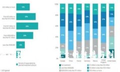 Core币小狐钱包：全新主网