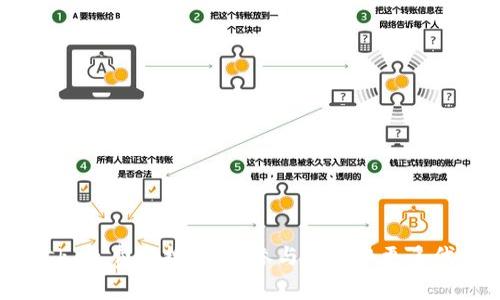 MetaMask 免费空投：如何参与及获取更多代币的方法