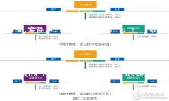 小狐钱包是一款比较流行