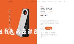 深入理解区块链钱包的原