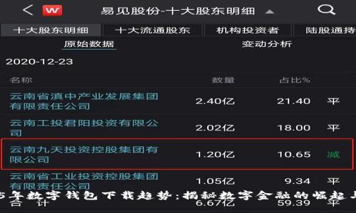 未来5年数字钱包下载趋势：揭秘数字金融的崛起与应用