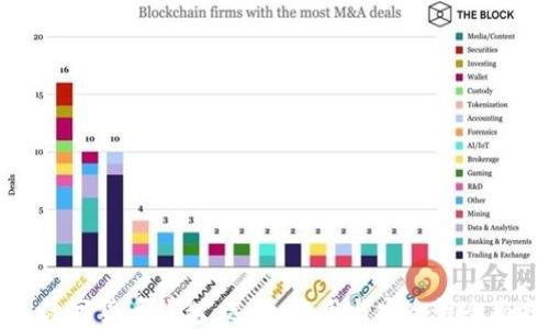 
英国数字货币钱包：选择、使用与安全性全面指南