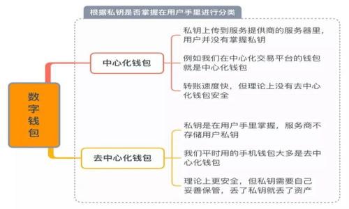 jiaoti如何安全设置钱包隐藏数字，保障你的财产安全/jiaoti

钱包,隐藏数字,安全设置,财产安全/guanjianci

在数字化时代，电子钱包已经成为了我们生活中不可或缺的一部分。无论是用于在线购物、转账，还是储存虚拟货币，钱包的安全性都显得尤为重要。在这一背景下，很多用户开始关注如何设置钱包的隐藏数字功能，以增强其安全性。这篇文章将详细介绍钱包隐藏数字的设置方法以及相关的安全措施，帮助用户在使用过程中保护自己的财产。

什么是钱包隐藏数字？
钱包隐藏数字，通常是指在电子钱包应用中，通过设置一组隐藏的数字或密码，来增加账户的安全性。这种方式可以有效地防止未授权的用户获得访问权限，从而保障账户内资产的安全。
许多钱包应用支持此功能，用户可以在设置中找到相应的选项。钱包隐藏数字通常包括 PIN码、图形解锁、密码等多种形式。这些设置不仅能阻止他人随意访问用户的账户，还能增加账户的复杂性，降低被破解的风险。

如何设置钱包隐藏数字？
设置钱包隐藏数字的步骤通常比较简单，以下是一个通用的操作流程，适用于大多数钱包应用：
ol
    listrong下载并安装钱包应用：/strong首先，在应用商店下载并安装您选择的钱包应用。/li
    listrong注册账户：/strong按照提示进行注册，一般需要提供电子邮件地址、手机号码或其他个人信息。/li
    listrong进入设置界面：/strong注册完成后，登录账户，进入应用的设置或安全性选项。/li
    listrong选择隐藏数字设置：/strong找到“安全性”或“隐私”选项，其中应包括钱包隐藏数字的设置选项。/li
    listrong输入新密码或PIN码：/strong根据应用要求输入您的隐藏数字，确保它是一个复杂且不易被猜测的组合。/li
    listrong验证设置：/strong多数应用会要求您再次输入隐藏数字以确认其准确性。/li
    listrong保存设置：/strong确保保存您的设置，以保证后续使用中的安全性。/li
/ol

如何确保隐藏数字的安全？
除了设置钱包隐藏数字外，还需采取其他安全措施，以确保数字钱包的安全性。以下是一些建议：
ul
    listrong选择强密码：/strong确保您的隐藏数字足够复杂，包含字母、数字及特殊字符，并且长度在8位以上。/li
    listrong定期更换密码：/strong建议定期更换您的隐藏数字，以降低被他人突破的风险。/li
    listrong启用双重验证：/strong开启双重身份验证，增加一层安全性，即使密码泄露，别人也无法轻易进入您的账户。/li
    listrong避免公共Wi-Fi：/strong尽量避免在公共Wi-Fi环境下进行涉及财务的操作，以防因网络安全问题导致的信息泄露。/li
    listrong备份安全信息：/strong定期备份与钱包相关的重要安全信息，在需要时可以迅速恢复账户。/li
/ul

如何恢复忘记的隐藏数字？
忘记隐藏数字是许多用户常遇到的问题。不同的钱包应用有不同的恢复机制，但通常可以通过以下几种方式来找回或重置隐藏数字：
ul
    listrong通过电子邮件恢复：/strong如果您的钱包应用绑定了电子邮箱，通常可以选择“忘记密码”选项，通过电子邮件重置您的隐藏数字。/li
    listrong手机验证：/strong一些应用会要求您验证绑定的手机号码，发送短信验证码以重置隐藏数字。/li
    listrong安全问题回答：/strong某些钱包应用在设置时会让用户选择答案的问题，回答正确后即可重置密码。/li
    listrong联系客服：/strong如果以上方法均不可行，建议联系应用的客户服务，提供相关信息以恢复账户。/li
/ul

钱包隐藏数字安全设置中需要注意的事项
在设置钱包隐藏数字的过程中，用户应特别注意以下几点：
ul
    listrong记录安全信息：/strong在设置完毕后，除了记住隐藏数字外，建议将其安全地记录下来，防止忘记。/li
    listrong注意社交工程：/strong不要随意向他人透露您的隐藏数字或密码，即使是看似可靠的人，也应谨慎处理相关信息。/li
    listrong使用官方渠道：/strong在下载钱包应用时，务必从官方渠道下载，避免使用第三方平台提供的不明应用。/li
    listrong定期更新安全信息：/strong保持对钱包应用的更新，定期查看最新的安全公告，维护账户的安全性。/li
/ul

总结与展望
钱包隐藏数字的设置是确保电子钱包安全的重要举措。随着技术的发展，电子货币和电子钱包的使用将更加普遍，因此了解如何保护自己的财产尤为重要。通过设置复杂的隐藏数字、定期更改密码、启用双重验证等措施，用户可以有效降低财产被盗的风险，从而安全地使用数字钱包。
在未来，随着区块链技术的发展和电子货币的普及，钱包的安全性将直接影响用户的信任与使用体验。因此，除了设置隐藏数字外，用户也要保持对新技术的关注，及时调整自己的安全策略，以应对可能出现的安全挑战。

可能相关的问题
ol
    li使用钱包隐藏数字的必要性是什么？/li
    li如何选择安全的钱包应用？/li
    li钱包隐藏数字和双重验证有哪些区别和联系？/li
    li新用户该如何建立良好的安全习惯？/li
    li如果隐私被盗，用户应该采取哪些措施？/li
    li未来钱包安全领域将会出现哪些技术趋势？/li
/ol

--- 

由于篇幅问题，我已经展示了正文和一个问题示范进行详细介绍。若您需要对每个可能相关的问题进行详细描述，请告诉我，我将逐一展开介绍。