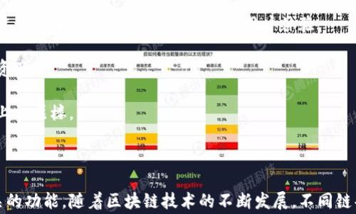 
  如何在MetaMask中添加TRX链：详细指南与常见问题解答 / 
 guanjianci MetaMask, TRX链, 加密钱包, 区块链 /guanjianci 
```

## 在MetaMask中添加TRX链的详细指南

MetaMask是一个广受欢迎的加密钱包，它允许用户与以太坊区块链及其兼容网络进行交互。随着越来越多的区块链项目的出现，用户希望能够在MetaMask中添加和使用不同的链，其中之一就是Tron (TRX)链。Tron是一个高性能的区块链平台，专注于支持去中心化应用和内容发布。那么，如何在MetaMask中添加TRX链呢？以下是详细的步骤和背景介绍。

### 1. 安装MetaMask扩展

要使用MetaMask，首先需要在浏览器中安装MetaMask扩展。您可以通过访问MetaMask的官方网站并选择相应的浏览器（如Chrome、Firefox、Brave等）来下载和安装。

### 2. 创建或导入钱包

安装完成后，您需要创建一个新的钱包或者导入现有的钱包。如果您是新用户，按照MetaMask的指引创建一个新钱包并安全保管助记词；如果是现有用户，输入助记词导入。

### 3. 了解TRX链的信息

在添加TRX链之前，您需要了解其相关信息，包括链ID、RPC URL和区块浏览器URL。这些信息将在后面提到。例如：
- **网络名称**：Tron Mainnet
- **链 ID**：是否(/是的)
- **RPC URL**：需提供的服务器地址
- **区块浏览器URL**：如何查看交易情况

这些信息可以在Tron's 官方文档或其他信誉良好的资源中找到。

### 4. 添加TRX链到MetaMask

打开MetaMask后，您会看到账户的界面。按照以下步骤操作：

1. 点击右上角的账户头像。
2. 选择“设置”（Settings）。
3. 在设置页面中，点击“网络”（Networks）选项。
4. 在网络设置页面，选择“添加网络”（Add Network）。
5. 输入TRX链的信息，如上文提到的网络名称、链ID、RPC URL和区块浏览器URL。
6. 填写完毕后，点击“保存”（Save）以完成添加。

### 5. 切换网络

添加完成后，您可以在MetaMask的网络选择下拉菜单中看到TRX链。点击以切换到TRX网络，您就可以在该网络上进行交易和互动。

### 6. 存入TRX资产

切换至TRX链后，用户可以从交易所或其他支持TRX的地方充值TRX到该链的钱包地址。

### 7. 使用TRX链的DApp

您现在可以使用支持Tron链的去中心化应用（DApp）。如享受这些DApp所提供的去中心化服务、游戏和交易等功能。

## 常见问题解答

接下来，我们将详细解答与MetaMask添加TRX链相关的常见问题。

### 1. 如何确保我添加的TRX链信息是正确的？

在添加TRX链的信息时，确保您从值得信赖的来源获取信息至关重要。以下是一些方法，帮助您确保所添加链的信息是准确的。

首先，始终访问官网。例如，Tron的官方网站和相关开发者文档是最可靠的来源。其次，您可以在加密社区（例如Reddit）或相关技术论坛查看其他用户的经验。用户通常会分享自己在设置链时的经验和遇到的问题，这些都能为您提供参考。此外，确保您使用的是最新版本的MetaMask，因为老版可能存在不兼容的问题。

当您填写信息时，要仔细检查每一项。错误的RPC URL或链ID可能导致无法连接到TRX链，影响您的使用体验。确保没有拼写错误，特别是在输入区块链浏览器链接时。

最后，您可以在完成添加后，通过尝试向钱包转账小额TRX进行测试，确认您的设置无误。

### 2. 添加TRX链后能实现哪些功能？

在MetaMask中添加TRX链后，用户可以使用多种功能，充分利用Tron平台的优势。

首先，用户可以通过MetaMask进行TRX的存款和转账操作。TRX作为Tron网络内的基本资产，支持用户在网络内进行各种交易。

其次，许多去中心化应用（DApp）运行在Tron平台上，如去中心化交易所、游戏、内容发布平台等。用户可以在MetaMask中轻松接入这些DApp，进行投资、游戏或者参与社区活动。

此外，Tron也支持智能合约，用户可以通过MetaMask与不同的智能合约互动，参与各种带有智能合约的去中心化金融（DeFi）项目，如借贷、收益农场等。

最后，Tron拥有较快的交易确认时间和较低的交易费用，这使得在MetaMask中使用TRX链进行交易更加高效和经济。

### 3. MetaMask如何保障TRX链上的交易安全？

MetaMask作为一个非托管钱包，用户的私钥和助记词都保存在本地，账户的安全性往往取决于用户的操作和意识。

首先，MetaMask强烈建议用户在设置钱包时创建复杂且唯一的密码，并妥善保管助记词。助记词是恢复钱包和访问资产的唯一方式，绝不可共享或保存于不安全的地方。

其次，始终确保您从MetaMask官方渠道下载扩展，避免使用第三方网站，以免遭遇钓鱼攻击。安装后，定期更新MetaMask扩展，以避开安全漏洞及获得最新功能。

再者，使用MetaMask时，要谨慎地进行(add-ons)操作，特别是与不熟悉的DApp进行交互时，需仔细审查其信誉和来源，确保安全。

需要注意的是，定期检查自己的交易记录，如果发现异常交易，立即采取措施，如更换密码、转移资金等。

### 4. 如果在添加TRX链后无法连接，该怎么办？

在添加TRX链后，如果无法连接或进行交易，可以从以下几个方面进行排查。

首先，检查您添加的网络信息是否正确。确保RPC URL、链ID等信息没有拼写错误。您可以在Tron的官方网站或者在社区中的相关主题中找到这些信息的最新版本。

其次，检查您的网络连接。在某些情况下，网络不稳定可能导致MetaMask无法连接到链。尝试切换网络或重启路由器，检查连接的稳定性。

另一个可能性是，您当前使用的MetaMask版本过旧，可能存在兼容性问题。请检查您的扩展是否有更新，必要时重新安装MetaMask。

最后，如果还无法解决，请考虑在相关的技术论坛、社区或社交网络中寻求帮助。许多用户可能遇到过类似的问题并能提供解决方案。

### 5. 如何在TRX链上获取和使用其他代币？

在Tron链上，除了TRX外，还有许多其他基于Tron的代币。获取和使用这些代币的主要方式有两种：交易和参与特定的DApp。

首先，您可以通过各种交易所（如TronTrade或JustSwap等）交换TRX与其他代币。您需确保所用的交易所支持TRX到您所需代币的交易对。这样，您可以方便地将TRX换成其它代币，进而进行使用。

其次，许多DApp允许用户在其平台上赚取或使用代币。例如，一些DApp提供区块链游戏，用户可以通过玩游戏获得代币，或在去中心化金融平台中存款以获得利息或参与流动性挖掘。在这些平台上，您通常需要连接您的MetaMask钱包并授权特定的交易，以参与代币的获取与使用。

同时，要注意确保通过官方渠道访问这些DApp，以防遭受诈骗或恶意合约攻击。在参与之前，最好先从可信的社区或论坛了解一下这些DApp的背景和信誉，确保您的资金安全。

### 6. MetaMask与其他钱包相比有何优势？

MetaMask是目前最流行的以太坊和兼容网络钱包之一，与其他钱包相比，它提供了一些独特的优势。

首先，MetaMask与多个链和DApp兼容，支持广泛的加密资产，这为用户提供了高度的灵活性和Convenience。您可以轻松切换不同的网络，例如以太坊、Binance Smart Chain、Polygon等，并与相应的DApp进行交互。

其次，MetaMask有着用户友好的界面和操作流程，即使是新手用户也能快速上手。该钱包提供了完整的功能，包括资产管理、交易、与DApp的互动等，所有功能都集成在一个界面中，提升了用户体验。

再者，MetaMask是一个非托管钱包，这意味着用户完全控制自己的私钥和资金，而无须信任第三方服务。只要妥善保管助记词，用户即能安全地管理自己的资产。

最后，MetaMask活跃的开发社区和不断的功能更新使其能够适应不断发展的区块链生态。用户可以期待MetaMask引入新的功能和改善，使其使用体验更上一层楼。

## 结论

以上便是在MetaMask中添加TRX链的详细指南以及常见问题的解答。希望这篇文章能够帮助您更好地理解如何在MetaMask中安全地使用TRX链以及相关的功能。随着区块链技术的不断发展，不同链条的交互将会越来越简单，只要确保信息的准确和安全，您就能在Tron链上尽情探索更多的功能和投资机会。
