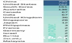 如何选择安全可靠的数字