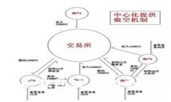 阳泉数字人民币钱包使用
