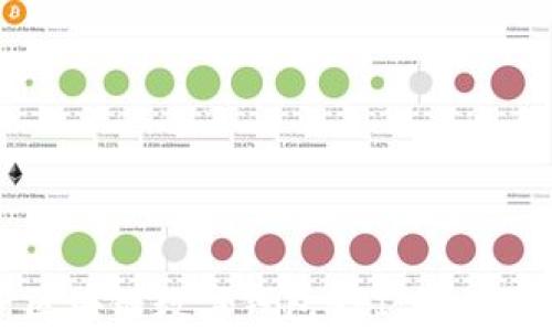 
全面解析区块链数字钱包API：如何选择与集成