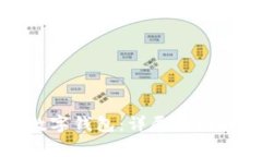 如何安全退出数字钱包：