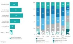区块链钱包交易验证失败