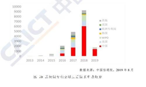 2023年最受欢迎的Tokr数字货币钱包排行榜分析