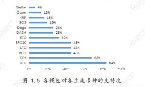 小狐钱包：是冷钱包还是热钱包？全面解析与对比