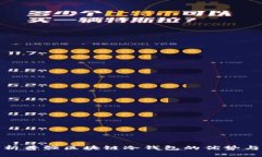 : 深入解析普强区块链冷钱