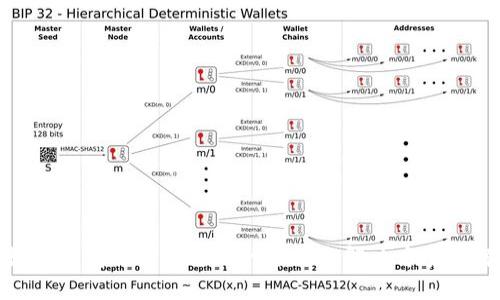 数字钱包状态不可用的原因与解决方案详解