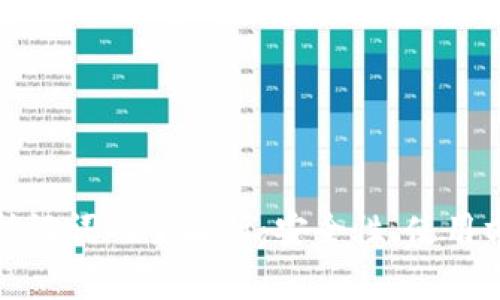 数字货币钱包助记词的全解析：安全性、使用方法与常见问题