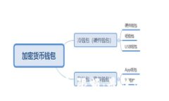   如何有效设置数字钱包限