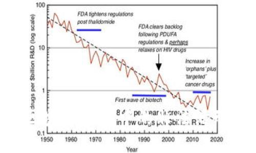 如何举报区块链钱包中的非法活动：全面指南