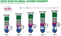 数字钱包0081：未来金融的