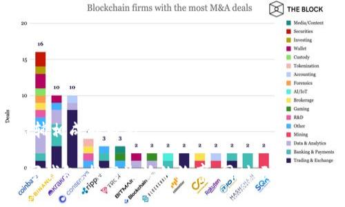 数字钱包使用信用卡的限制与解决方案/
数字钱包,信用卡,支付方式,安全性/guanjianci

随着科技的不断发展，数字钱包作为一种新兴的支付方式，以其便捷、高效的特点受到了广泛的关注和使用。数字钱包的优点显而易见，可以让用户在购物时省去携带现金和刷卡的麻烦，只需在手机上完成支付。然而，部分用户在使用数字钱包时会遇到不能用信用卡的情况，给他们的使用带来了不便。本文将详细探讨数字钱包不能用信用卡的原因、用户能采取的解决方案以及相关的影响和考虑。

一、数字钱包的概念与历史背景
数字钱包，又称为电子钱包，是一种将用户的信用卡、借记卡、银行账户等信息储存在数字化平台上的工具。用户可以通过智能手机、电脑等设备方便地进行支付和交易。最早的数字钱包出现在20世纪90年代，而随着移动支付和电子商务的崛起，数字钱包的应用得到了迅猛的发展。如今，众多支付平台如Apple Pay、Google Pay、支付宝、微信支付等都在全球范围内被广泛应用。

数字钱包采用的技术主要包括NFC（近场通信）、QR码扫描和在线支付等。用户在使用数字钱包时，可以通过简单的操作实现购物、支付账单和跨境交易等功能。其便利性和快捷性，使得越来越多的人开始依赖数字钱包进行日常消费。

二、数字钱包不能用信用卡的原因
当用户尝试使用数字钱包进行支付时，可能会发生无法使用信用卡的情况，这通常是由以下几个原因导致的：

h41. 商家不支持信用卡支付/h4
虽然许多数字钱包支持多种支付方式，但并不是所有商家都接受信用卡支付。有些小型商家或地方商铺可能只支持现金或某一特定支付平台，用户在这类商家消费时，自然无法使用信用卡。

h42. 信用卡限制/h4
有些信用卡可能被银行设置了使用限制，特别是在国际交易方面。例如，某些信用卡可能只允许在特定国家或地区使用，用户在使用数字钱包时，就可能因为信用卡的限制而无法完成支付。

h43. 安全政策/h4
为了防止欺诈和保护消费者权益，有些数字钱包平台在审查信用卡信息时，会对有风险的交易进行拒绝。这可能是因为用户的信用卡信息识别异常，或者账户存在安全隐患。

h44. 余额不足/h4
在某些情况下，用户的数字钱包余额可能不足以完成消费，而部分数字钱包在进行充值时只支持特定的支付方式，即使用户有信用卡，也无法用来为数字钱包充值。这样，用户在没有足够余额的情况下，自然无法通过数字钱包使用信用卡。

三、如何解决数字钱包不能用信用卡的问题
尽管数字钱包无法使用信用卡给用户带来了困扰，但仍有多种解决方案可以考虑：

h41. 更换支付方式/h4
在遇到数字钱包不能使用信用卡的情况时，用户可以考虑更换支付方式。例如，可以选择使用借记卡、其他数字钱包余额或者选择现金支付。如果商家支持更广泛的支付方式，通常是一个很好的替代方案。

h42. 检查信用卡状态/h4
用户应该检查自己的信用卡状态，确认信用卡是否有效，是否已过期，是否有被银行限制使用的情况。及时与银行联系，查询并解决相关问题，可以避免在支付时遇到不必要的麻烦。

h43. 充值数字钱包/h4
如果数字钱包的余额不足，用户应考虑使用其他支付途径为数字钱包充值，例如使用借记卡进行充值，或者选择其他可用的支付方式确保数字钱包拥有足够的余额进行支付。

h44. 选择合适的商家/h4
在大多数情况下，商家的支付方式选择会影响消费者的支付体验。用户在消费时可以选择适合的商家，确保所选商家支持所需支付方式。在一些大型零售商、超市等地方，通常可接受更多的支付方式，用户的支付将更为顺畅。

四、数字钱包未来的发展趋势
数字钱包的使用场景将不断扩展，随着正版的监管、技术的日益成熟，未来将迎来更多的机遇和挑战。具体包括：

h41. 支付安全性的发展/h4
随着数字交易的普及，支付安全一直是用户和商家关注的重点。采用高级加密技术、多重身份验证等方式将提升数字钱包的安全性，从而增强用户的信任感。

h42. 技术革新/h4
未来，更多高科技技术如区块链、人工智能等将会被应用到数字钱包的功能和安全性中。区块链技术的透明性和不可篡改性将提高支付安全性，人工智能的引入将更好地分析消费习惯，提供个性化服务。

h43. 全球化支付的便利性/h4
随着全球化的不断加深，数字钱包在国际支付领域的作用也愈发明显。未来，数字钱包将更便捷地处理跨境交易、货币兑换等功能，逐步打通国际支付的壁垒。

五、可能相关的问题
在数字钱包的使用中，用户可能遇到一些问题，本文将逐一解答这些问题：

h41. 为什么我的数字钱包总是无法完成支付？/h4
如果用户的数字钱包总是无法完成支付，可能的原因包括：商家不支持该支付方式、余额不足、账户安全措施触发支付拒绝等。用户可根据具体情况，通过与商家联系、检查钱包余额及银行账户状态来解决。

h42. 如何知道我的信用卡是否支持数字钱包支付？/h4
通常，用户可以通过查看信用卡的使用条款、联系客服等方式来确认信用卡是否支持数字钱包支付。一些银行和信用卡公司也会在其官方网站上列出支持的支付方式。

h43. 如何保护我的数字钱包安全？/h4
保护数字钱包安全的措施包括设置强密码、启用两步验证、定期检查账户活动、避免在公共Wi-Fi下进行交易等。保持软件和应用程序的最新版本，也是提高安全性的重要举措。

h44. 为什么我的信用卡在国际交易时被拒绝？/h4
信用卡在国际交易时可能被拒绝通常是由于信用卡的国家限制、银行的反欺诈机制、余额不足等。用户可以咨询发卡银行，了解具体的原因，并确保账户没有异常活动。

h45. 有哪些常见的数字钱包推荐？/h4
当前市场上常见的数字钱包包括：支付宝、微信支付、Apple Pay、Google Pay、PayPal等。每一种数字钱包都有其独特的优势，用户可以根据自己的使用习惯进行选择。

h46. 数字钱包的未来会取代传统支付方式吗？/h4
虽然数字钱包因其便捷性受到了用户的青睐，但要完全取代传统支付方式仍然需要时间。特别是在某些地区，现金仍然是主要的支付方式。未来，可能会形成现实支付和数字支付相辅相成的格局。

总的来说，数字钱包的出现给消费者带来了更为便捷的支付体验，但在使用过程中也会遇到一些问题和限制。通过了解这些问题的根本原因和解决方案，用户可以更合理地利用数字钱包，提高生活的效率。同时，随着数字钱包的不断发展，其未来的应用和潜力也将更加广阔。