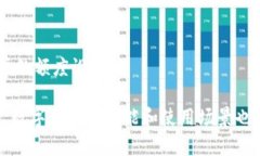   数字钱包可以建多个吗？