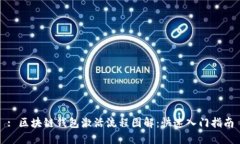 : 区块链钱包激活流程图解