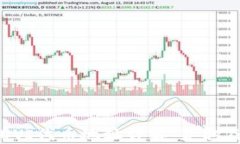 小狐钱包UVI代币地址详解