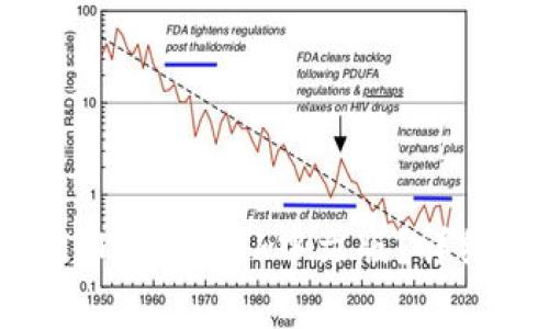 如何在iOS设备上安装MetaMask中文版？详细指南与常见问题解析