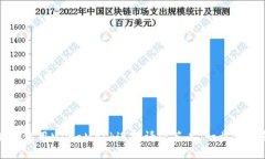 如何使用MetaMask进行请求签
