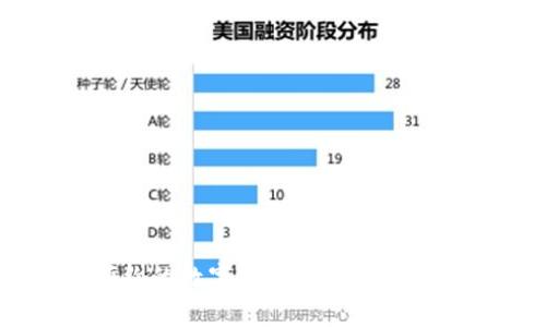 如何高效使用预约的数字钱包：功能、优势与常见问题详解